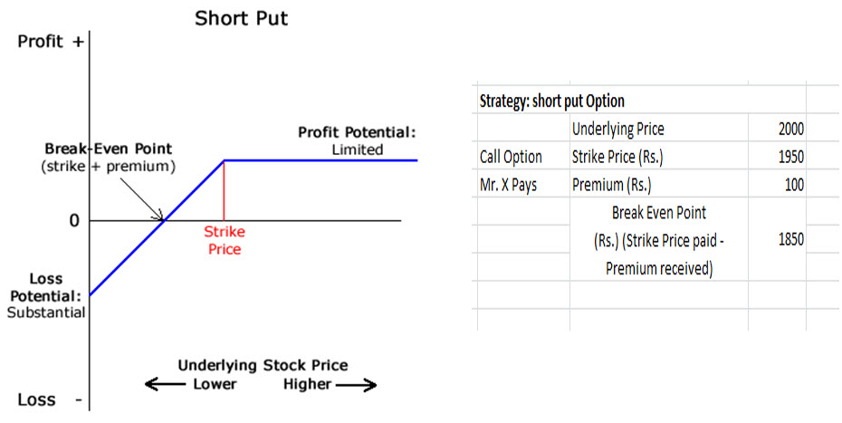 put option payoff chart of silver